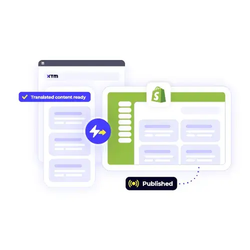 Intergrations - Shopify - Direct content publishingArtboard 1