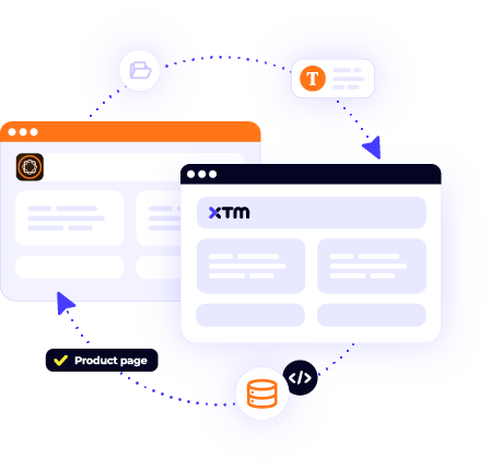 Intergrations - Adobe Experience Manager - content sync