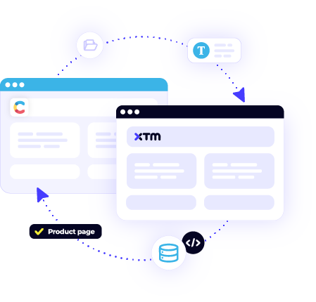 Intergrations - Contentful - Content sync