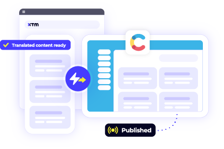 Intergrations - Contentful - Direct content publishing