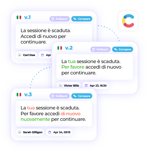 Intergrations - Contentful - Revision history