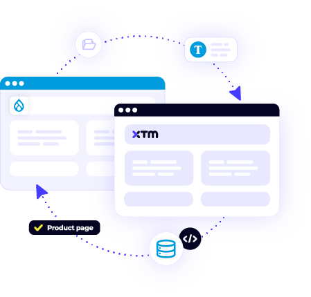 Intergrations - Drupal -  Content sync
