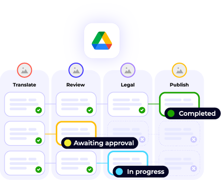 Intergrations - Google Drive - Enterprise workflow