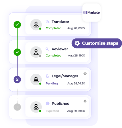 Intergrations - Marketo -  Approval workflows