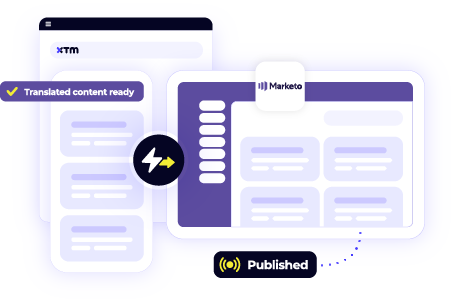 Intergrations - Marketo - Direct content publishing