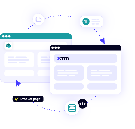Intergrations - Microsoft Sharepoint - content sync