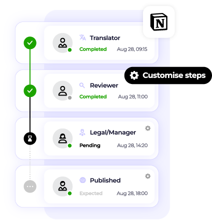 Intergrations - Notion -  Approval workflows