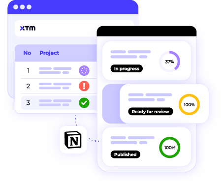 Intergrations - Notion -  Progress tracking