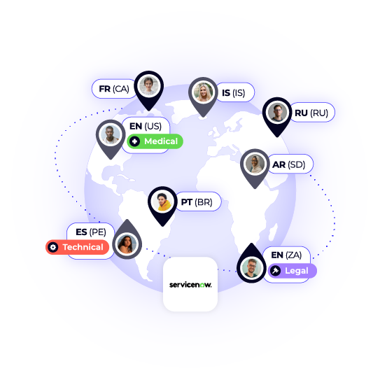 Intergrations - ServiceNow - Translator network