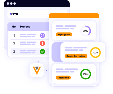Intergrations - Veeva -  Progress tracking