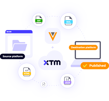 Intergrations - Veeva - File synchronisation