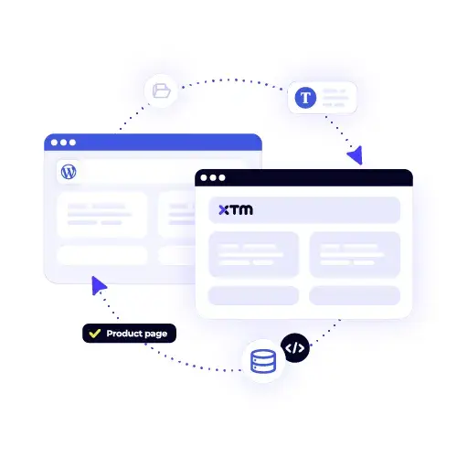 Intergrations - Wordpress - Content syncArtboard 1