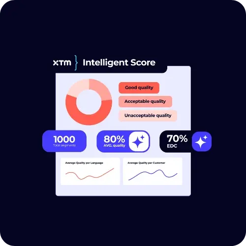 XTM intelligent score graphic showing the score of a translation done by AI