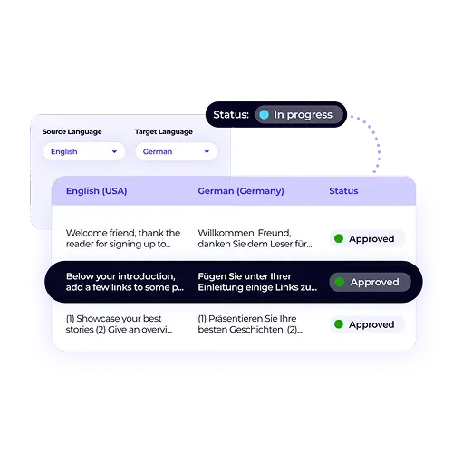 A translation status table with a purplish glow. It shows an English-to-German project with multiple segments, all marked as Approved. The overall project Status is In progress.