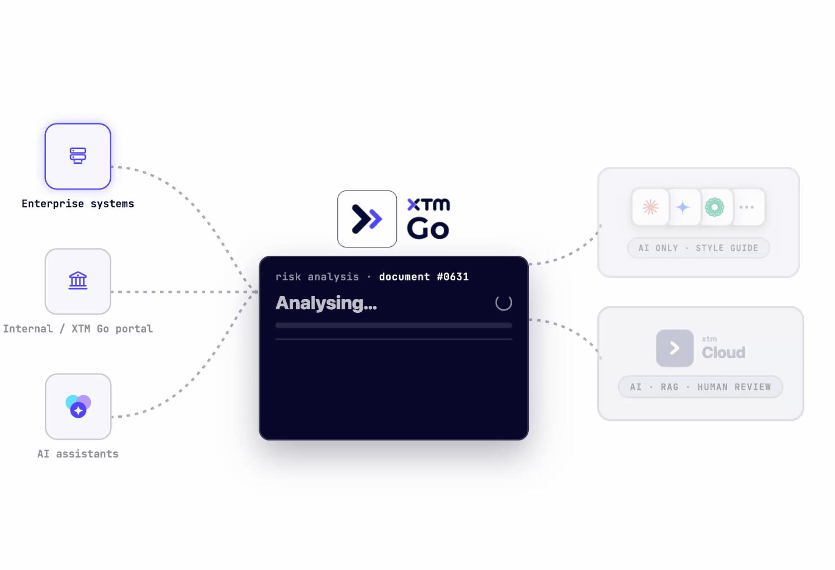 XTM Go - Content Flow (4) (2)